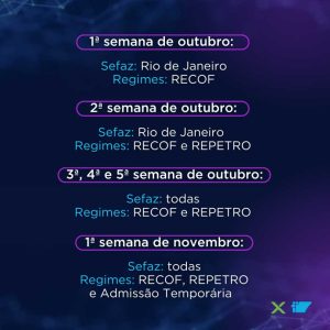 Cronograma de migração para o Portal Único DUIMP, detalhando as fases de transição dos regimes RECOF e REPETRO na Sefaz do Rio de Janeiro em outubro e a inclusão da Admissão Temporária em novembro para todas as Sefaz. Imagem da Becomex.