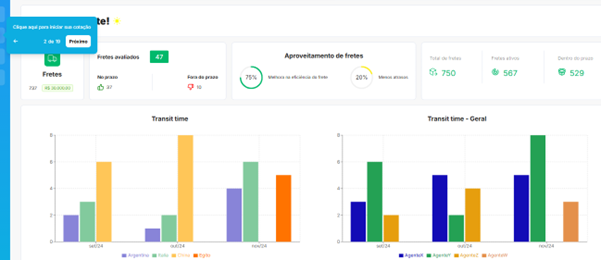 Interface da plataforma Narwal logx que possui Visualização simplificada de todas as atividades da operação.