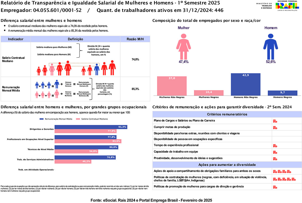 relatorio-transparencia-salarial-1-semestre-de-2025