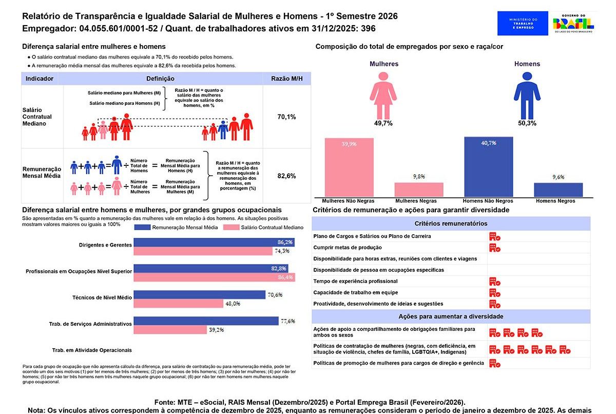 portal-de-transparencia-salarial-relatorio1-semestre-2026